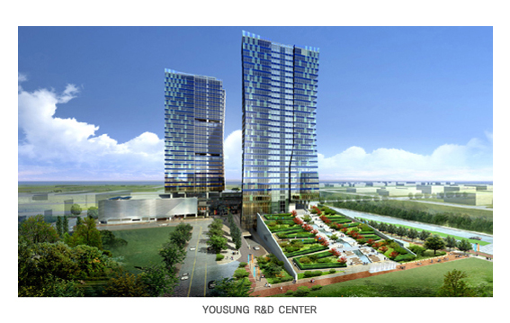 Yousung, R&D Center