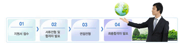 1. 지원서 접수, 2. 서류전형 및 합격 및 합격자 발표, 면접전형, 최종합격자 발표